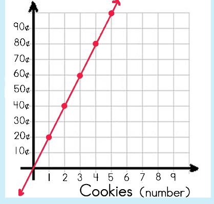 directvariationgraph