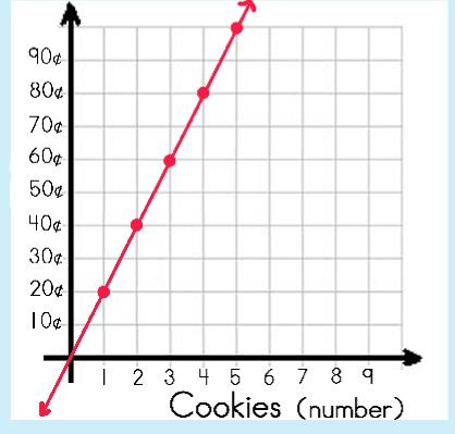 directvariationgraph