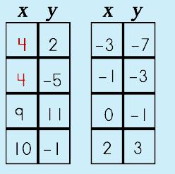 functionsandrelations3