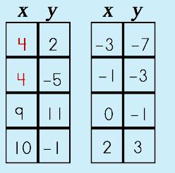 functionsandrelations3