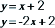 y = x + 2