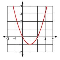 parabolasedited1