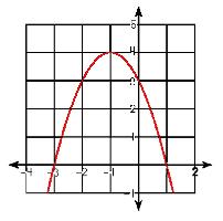 parabolasedited1a