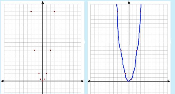 plottingpointsquadraticfunction