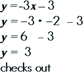 y = -3x – 3