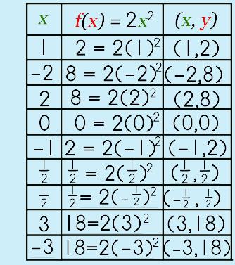 tablequadraticfunction